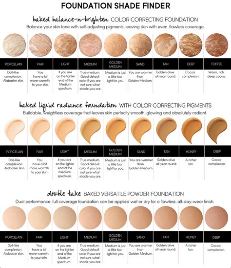 neutrogena foundation finder.